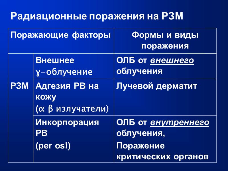 Радиационные поражения на РЗМ